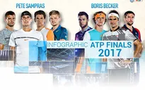 [INFOGRAPHIC] ATP Finals 2017 - Màn so tài của 8 tay vợt xuất sắc nhất năm