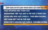 Việt Nam xếp thứ 86 thế giới về chỉ số cạnh tranh năng lực toàn cầu