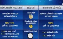 Chứng khoán phái sinh là gì?