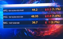 Chứng khoán ngày 17/2: Tăng giảm trái chiều