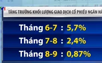 Cổ phiếu ngân hàng có thật sự hấp dẫn?