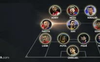 Đội hình thế kỷ của UEFA tạo khẩu chiến lớn trên mạng xã hội