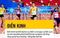 ĐT điền kinh Việt Nam tự tin trước thềm SEA Games 29
