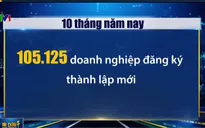 Hơn 11.000 doanh nghiệp mới thành lập trong tháng 10