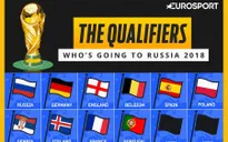 World Cup 2018: 26 đội tuyển đã chính thức góp mặt!