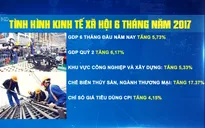 GDP tăng 5,73% trong 6 tháng đầu năm