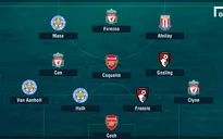 Đội hình tệ nhất vòng 24 Premier League: Loạt sao Liverpool, Arsenal góp mặt