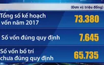 Chậm giải ngân vốn đầu tư công: Bộ Tài chính khẳng định không tính sai cho NHNN