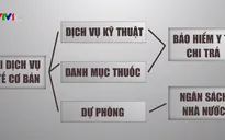 Gói dịch vụ y tế cơ bản tăng cường năng lực cho trạm y tế