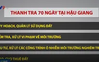 Thanh tra về đất đai trong 70 ngày tại tỉnh Hậu Giang