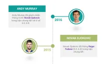 VIDEO INFOGRAPHIC: Bạn biết gì về ATP Finals 2017?