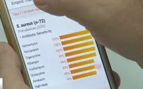 Bệnh viện đầu tiên giám sát sử dụng kháng sinh
