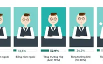 Việc đẩy mạnh tiếp thị, kinh doanh online khởi sắc toàn diện trong 1 năm qua
