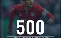 Philipp Lahm cán mốc 500 trận khoác áo Bayern Munich