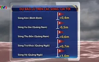 Lũ trên nhiều sông ở Trung Bộ vẫn ở mức báo động khẩn cấp
