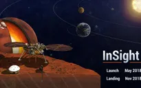 NASA cho phép người dân gửi tên lên sao Hỏa