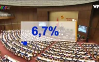 Chính phủ quyết tâm đạt mục tiêu tăng trưởng GDP 6,7%
