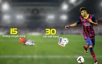 Sự sa sút đáng báo động của Neymar tại Barcelona