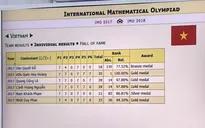 Việt Nam đoạt 4 HC Vàng, xếp thứ 3 Olympic Toán quốc tế