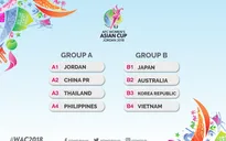 VCK Asian Cup 2018: Đội tuyển nữ Việt Nam nằm cùng bảng với ĐKVĐ Nhật Bản