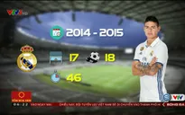 Tân binh của Bayern Munich, James Rodriguez và những con số