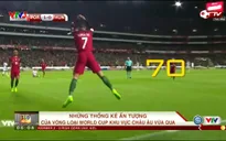 VIDEO: Những thống kê ấn tượng từ vòng loại World Cup 2018 khu vực châu Âu ở lượt trận thứ 5