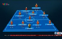 Đi tìm đội hình tối ưu của U20 Việt Nam tại VCK World Cup U20