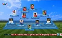 Đội hình dự kiến U22 Việt Nam đối đầu cùng U20 Argentina