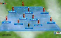 Đội hình dự kiến của U20 Việt Nam gặp U20 New Zealand