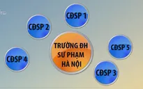 Quy hoạch mạng lưới các trường sư phạm - Vấn đề cấp bách