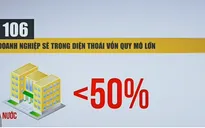 Công bố lộ trình thoái vốn tại các doanh nghiệp Nhà nước