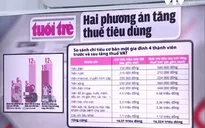 Đề xuất sửa đổi luật thuế: Không tận thu, hướng tới minh bạch, đơn giản, giảm thủ tục