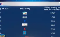 Brand Finance: Viettel, Vinamilk, VNPT là ba thương hiệu giá trị nhất