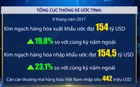 Việt Nam xuất siêu 328 triệu USD trong 9 tháng đầu năm
