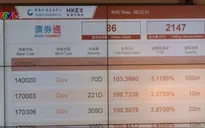 Trung Quốc liên kết thị trường trái phiếu với Hong Kong