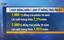 Huy động hơn 7.500 tỷ đồng trái phiếu Chính phủ