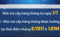 Tăng thêm 7,44% trợ cấp hàng tháng cho quân nhân xuất ngũ