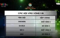 VCK Robocon Việt Nam 2017: Hai bảng C, D căng thẳng tới tận những giây cuối cùng