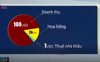 Bất bình đẳng thuế trong hoạt động kinh doanh xuyên biên giới