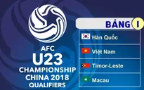 Tổng thư ký VFF tin tưởng U23 Việt Nam sẽ vượt qua vòng loại U23 châu Á 2018
