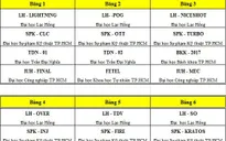 23 đội tuyển bắt đầu tranh tài tại vòng loại Robocon Việt Nam 2017 phía Nam