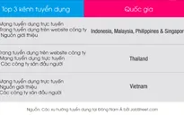 80% lao động Việt Nam tìm việc trên mạng