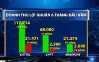 Ba “đại gia” viễn thông đều tăng trưởng mạnh 6 tháng đầu năm
