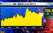 VN-Index vượt mốc 700 điểm phiên đầu năm Đinh Dậu