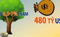 Vốn ODA - Yếu tố quan trọng trong phát triển kinh tế