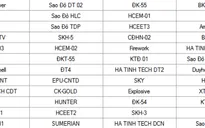 Lộ diện 48 đội tuyển lọt vào vòng loại 2 Robocon Việt Nam 2017 phía Bắc