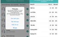 Cách cập nhật nhanh danh bạ sau khi đổi mã vùng