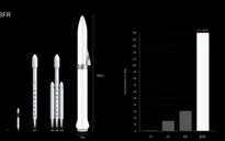 Tham vọng đi vòng quanh thế giới trong 1 giờ đồng hồ của Elon Musk