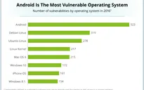 Nền tảng Android "vô địch" khoản bị hack năm 2016