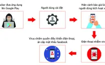 Hơn 35.000 smartphone tại Việt Nam nhiễm virus đánh cắp mật khẩu Facebook